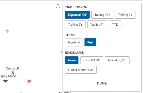 Historical & Expected Returns