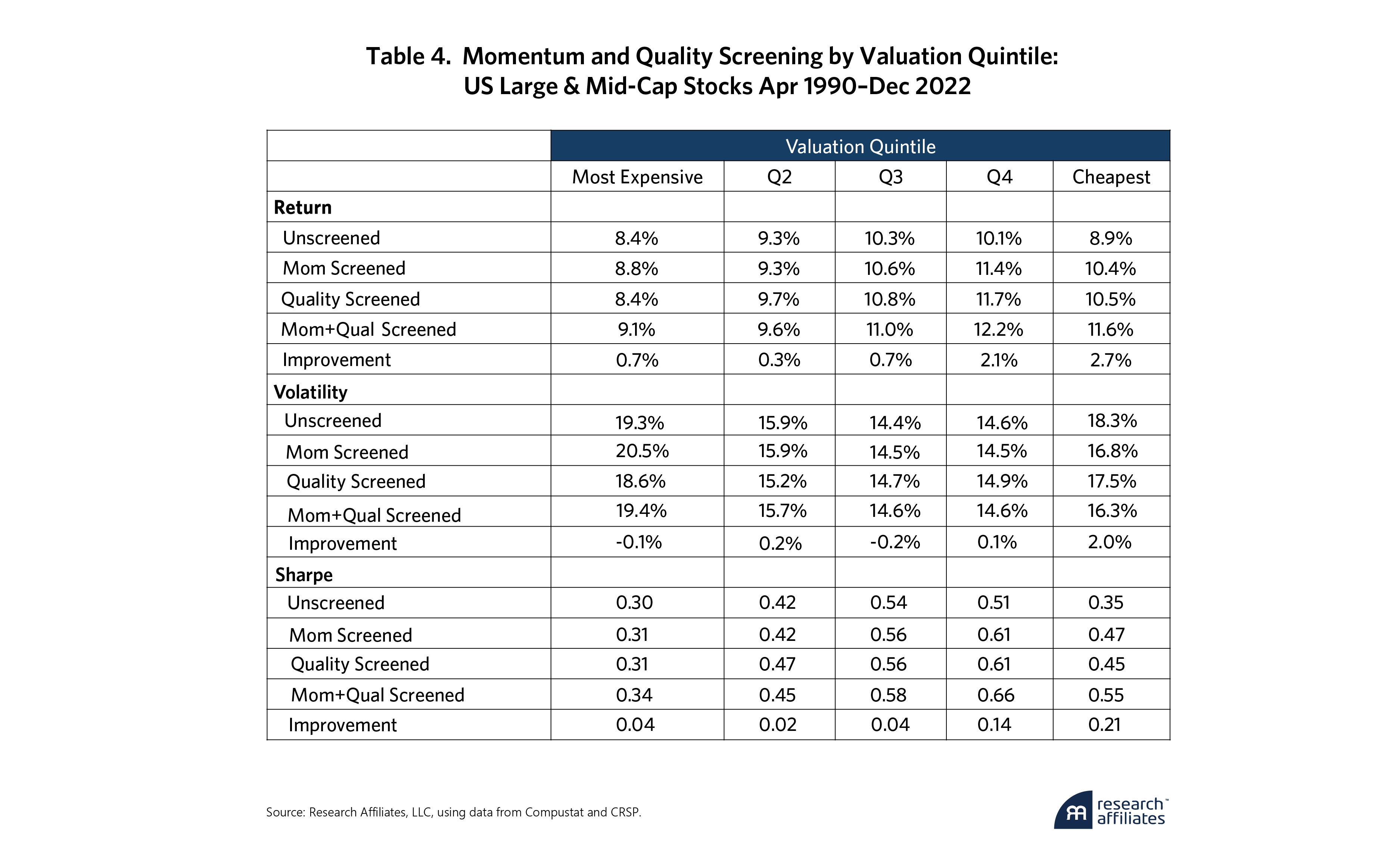1013-avoiding-value-traps_table-4