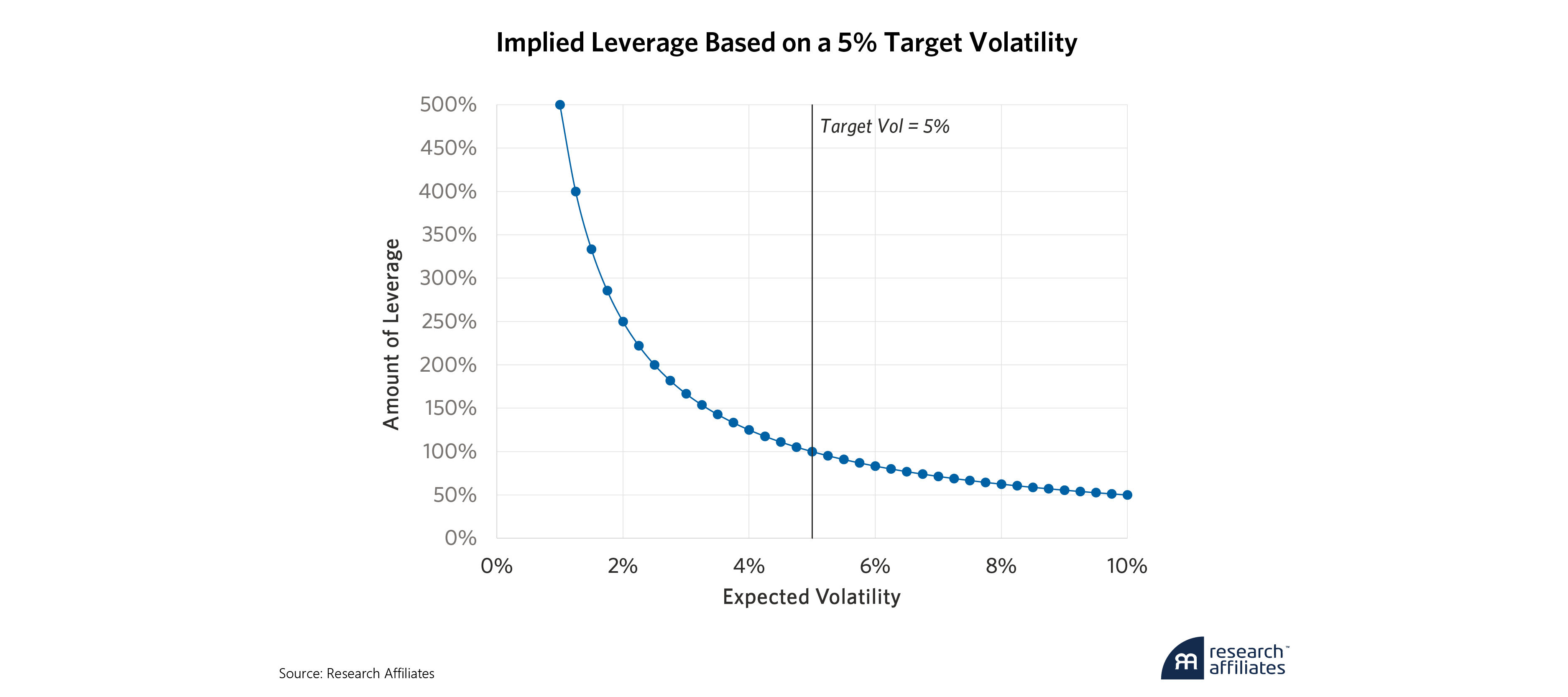 1014-harnessing-volatility-targeting-figure-1