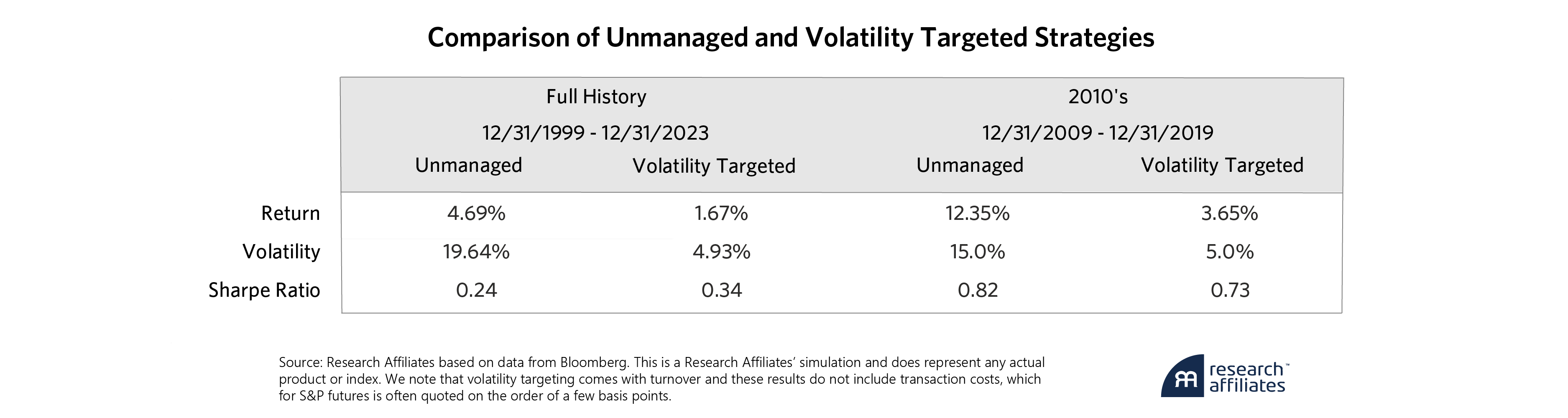 1014-harnessing-volatility-targeting-table-1