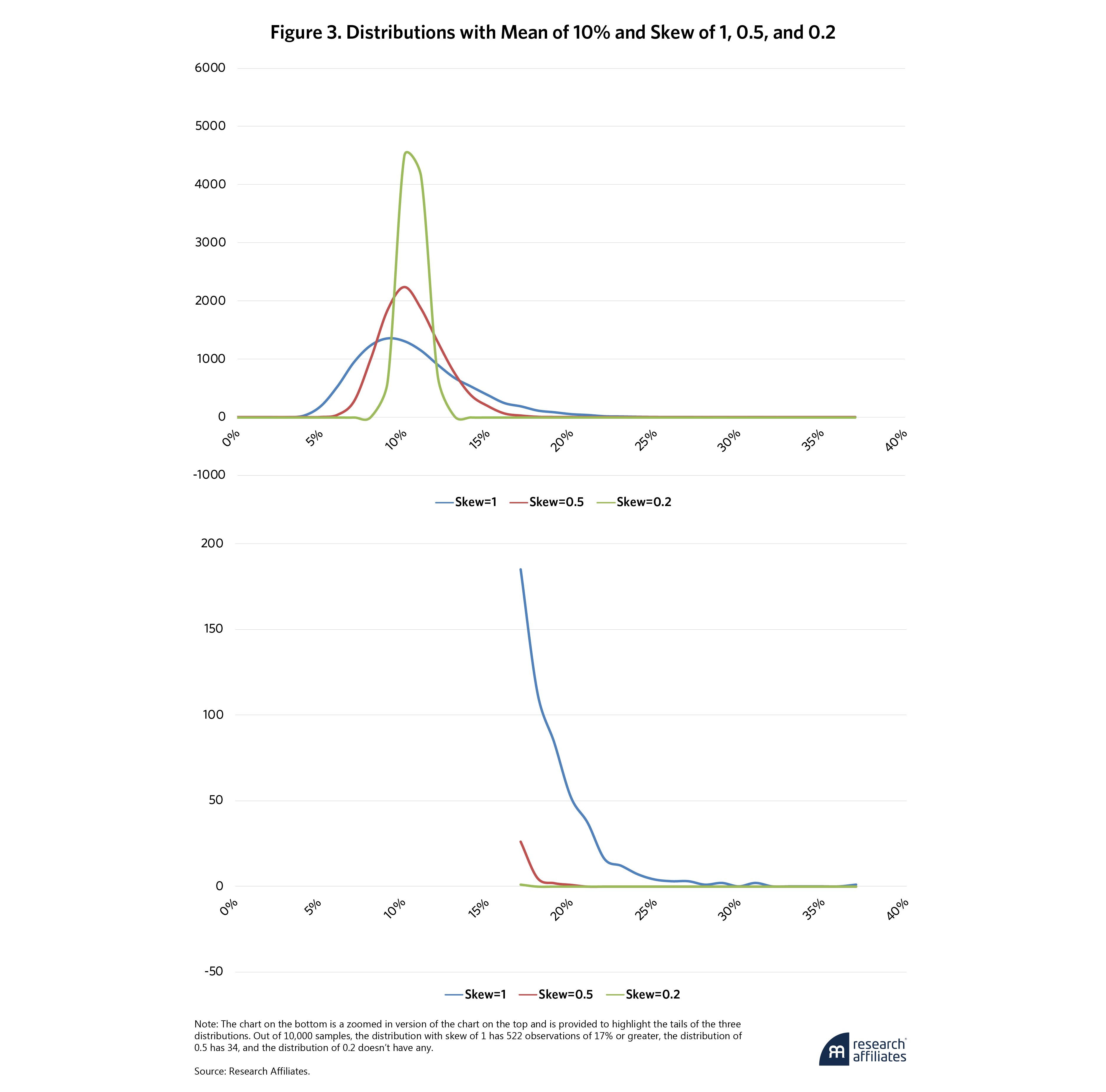 1077-trend-followings-tricky-tradeoffs-sharpe-ratio-vs-skew-figure-3