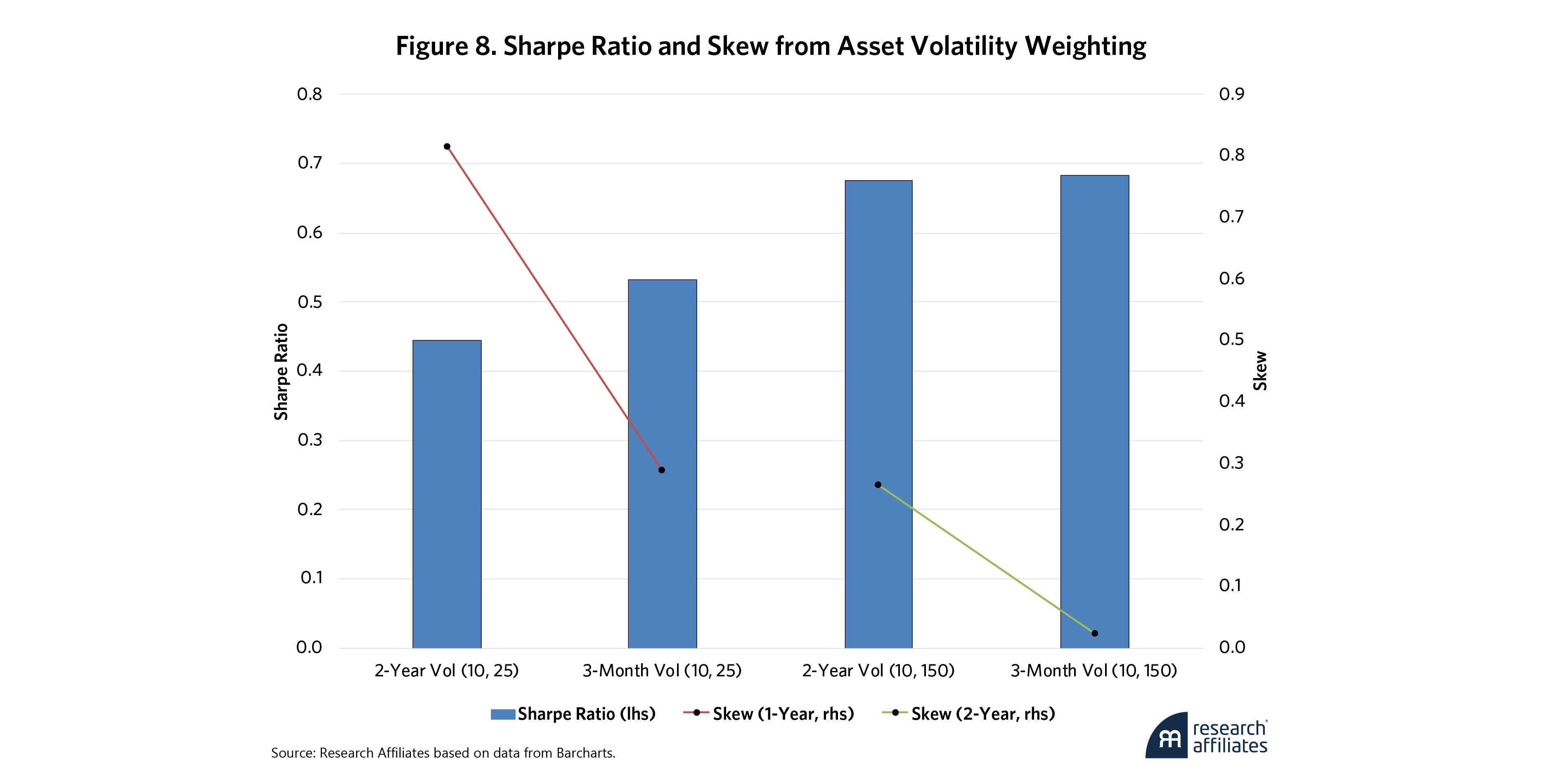 1077-trend-followings-tricky-tradeoffs-sharpe-ratio-vs-skew-figure-8