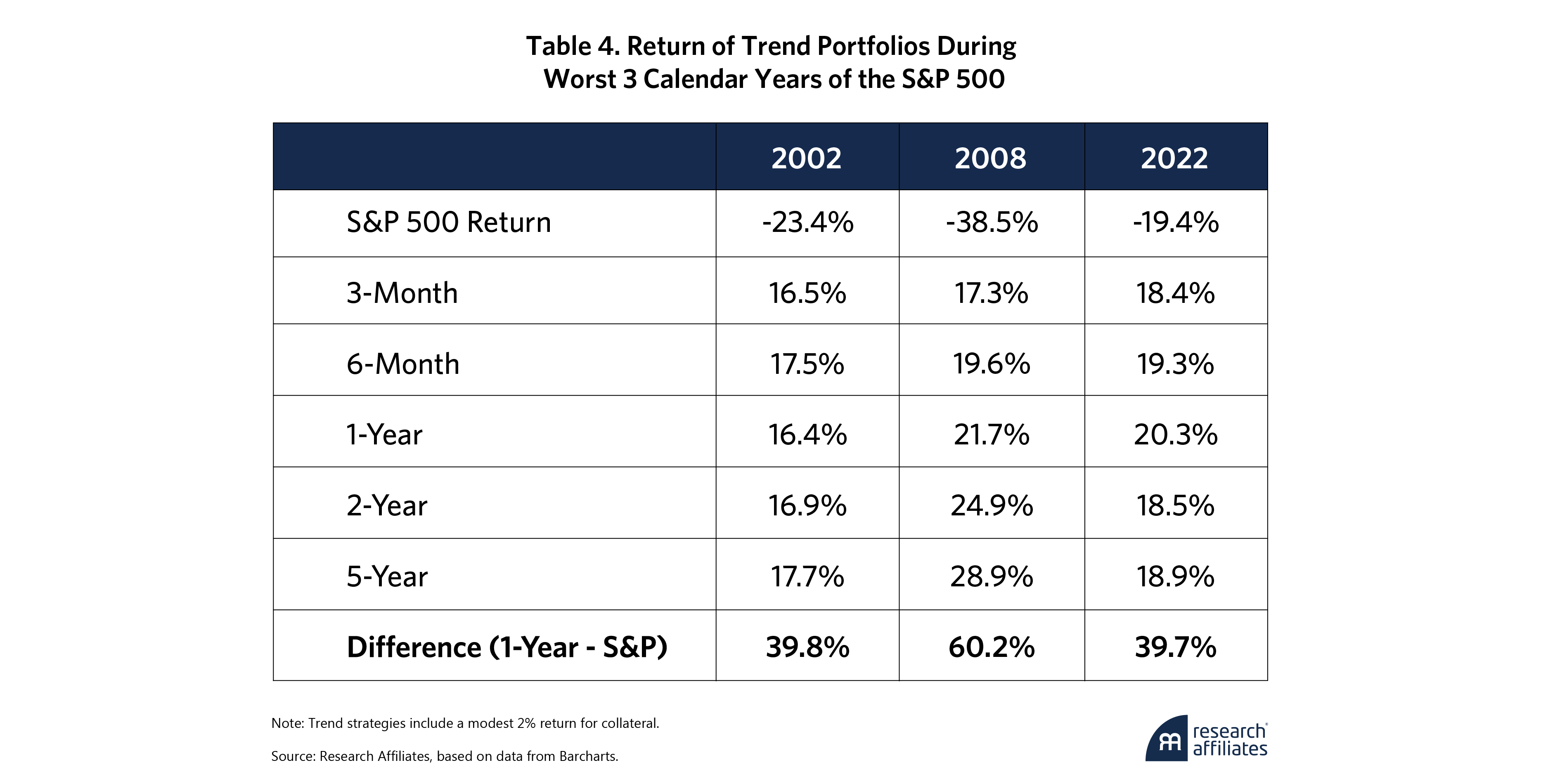 1077-trend-followings-tricky-tradeoffs-sharpe-ratio-vs-skew-table-4