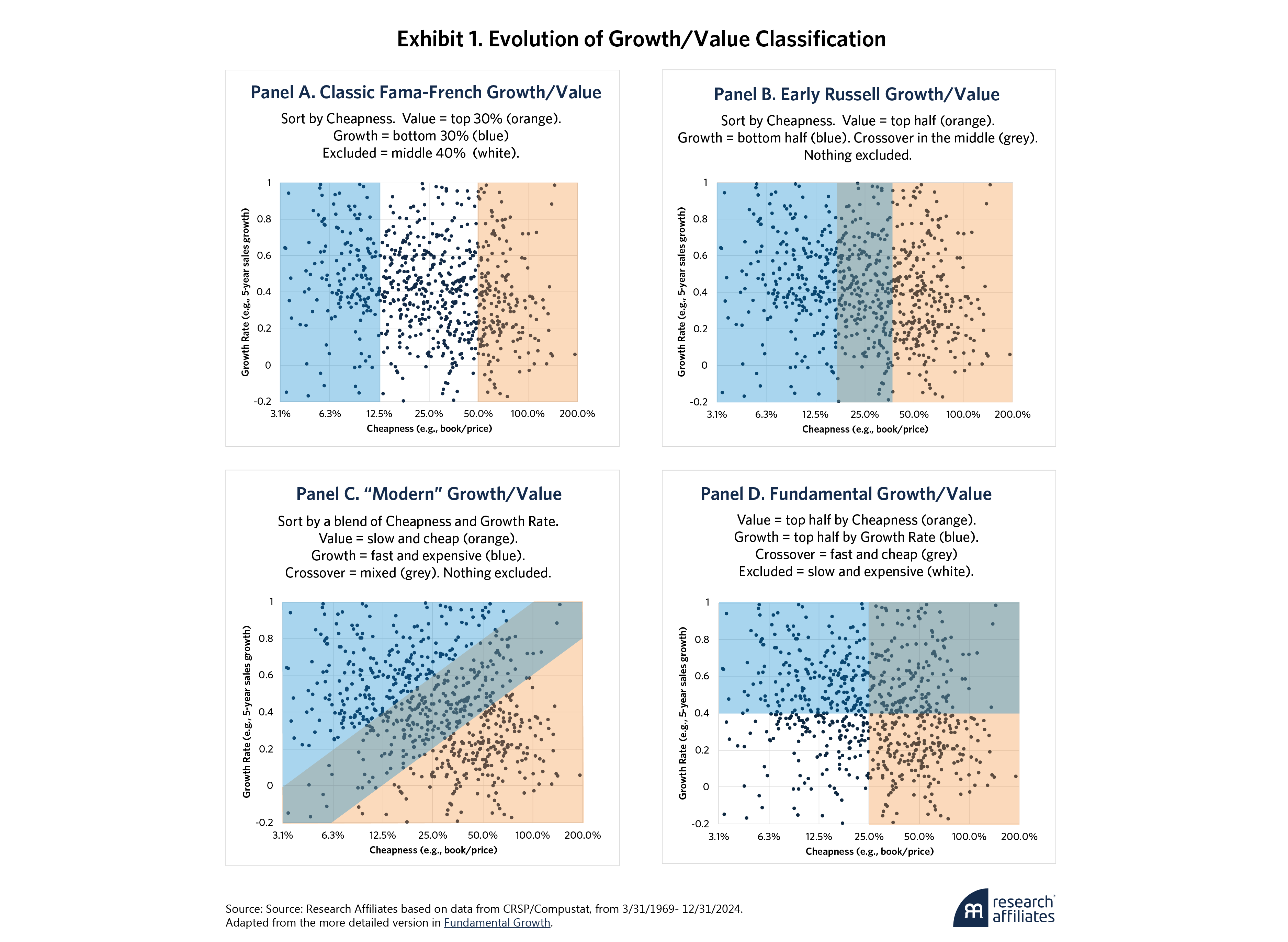 1091-false-choices-real-costs-structural-flaws-in-the-growth-value-duality-exhibit-1