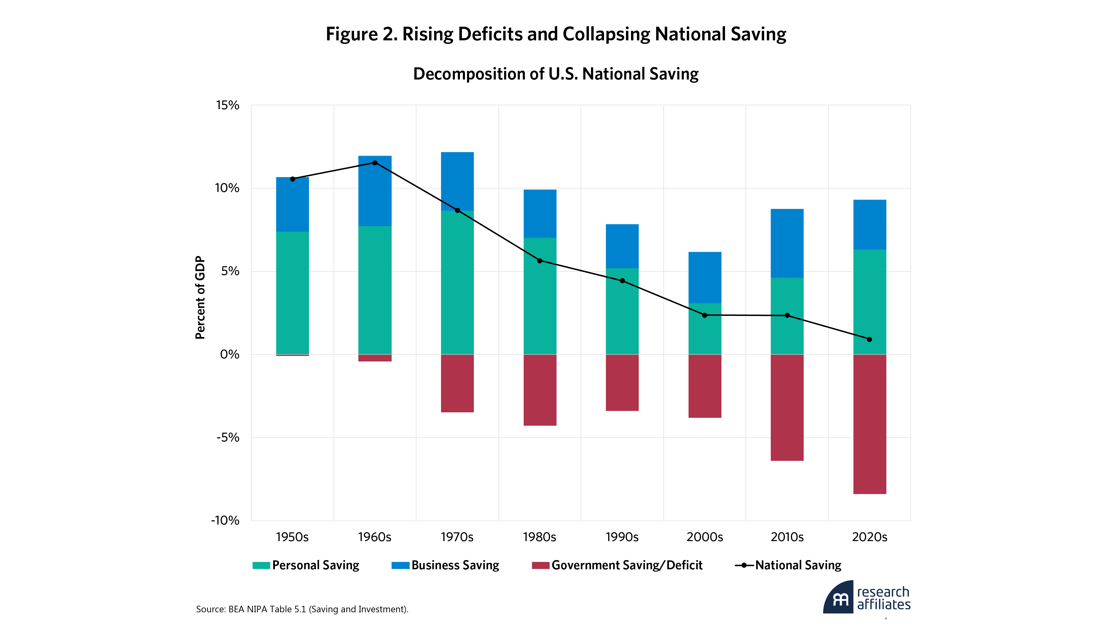 1101-financialization-how-deficits-inflate-profits-and-equity-valuations-figure-2