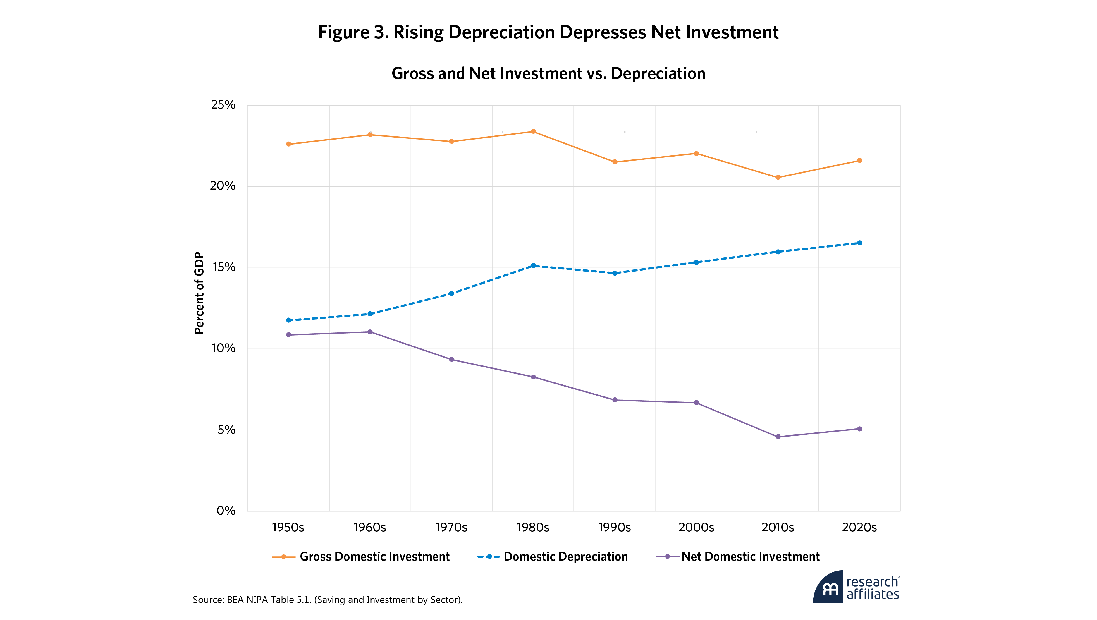 1101-financialization-how-deficits-inflate-profits-and-equity-valuations-figure-3