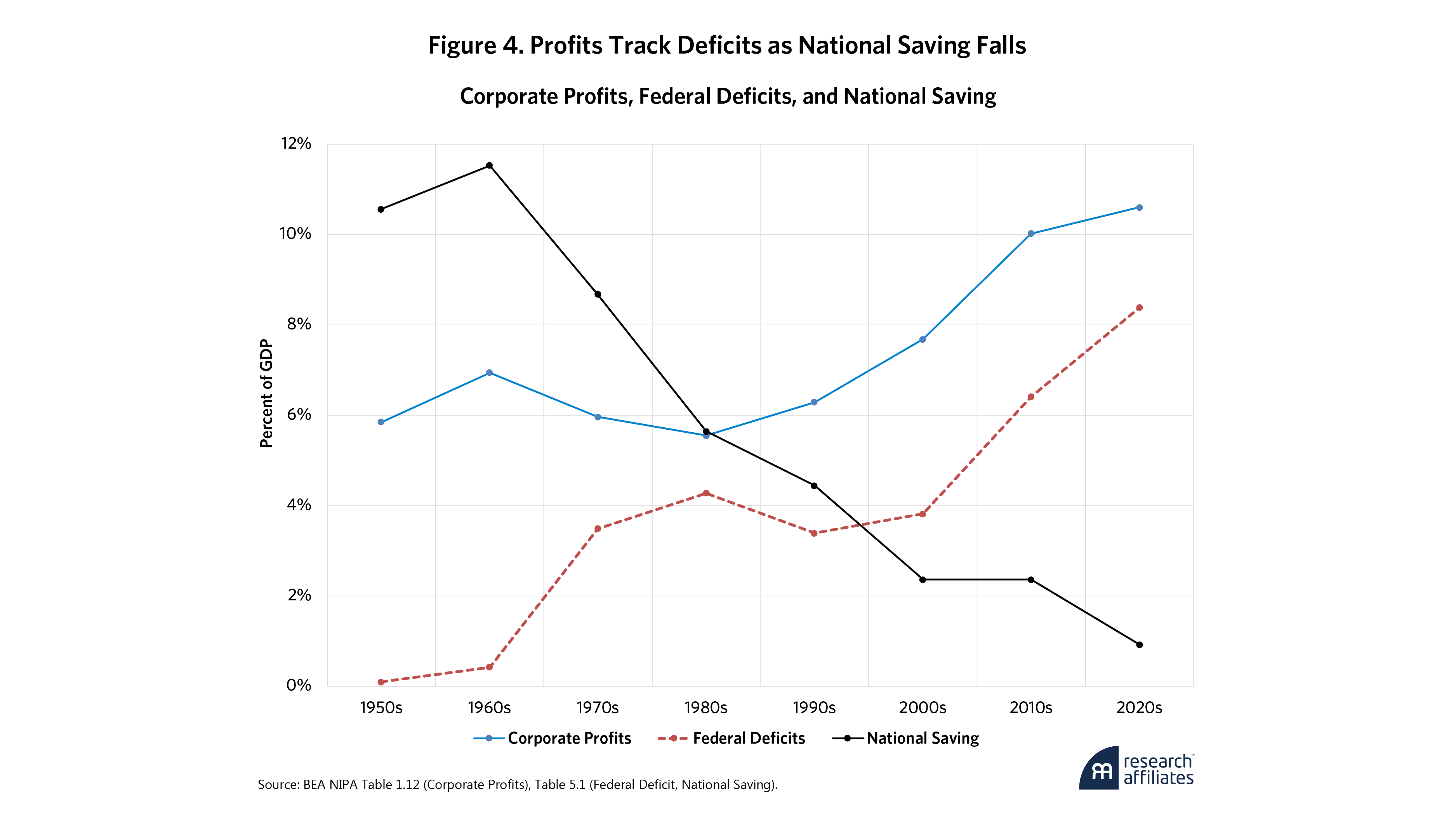 1101-financialization-how-deficits-inflate-profits-and-equity-valuations-figure-4