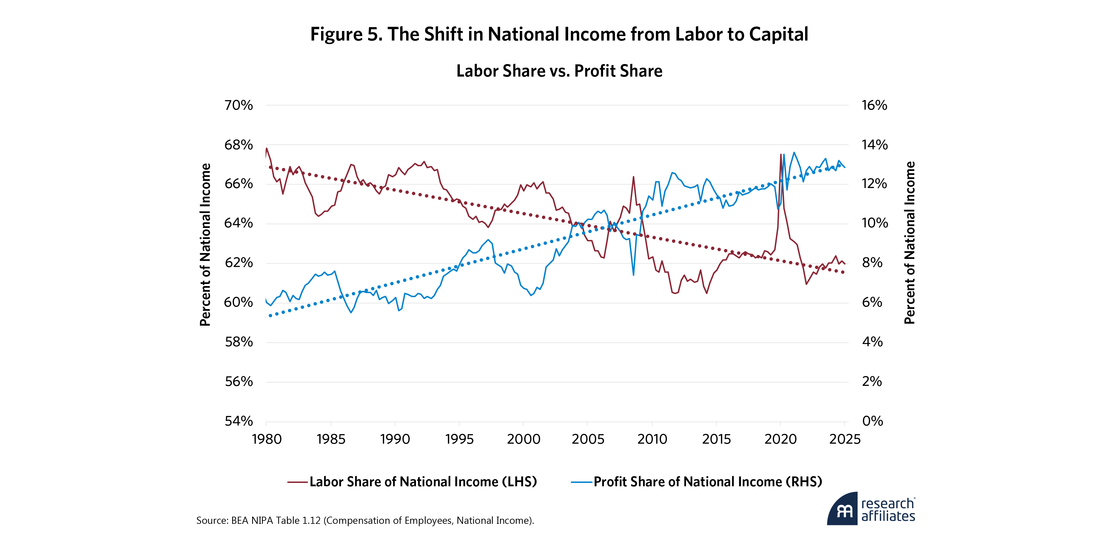 1101-financialization-how-deficits-inflate-profits-and-equity-valuations-figure-5