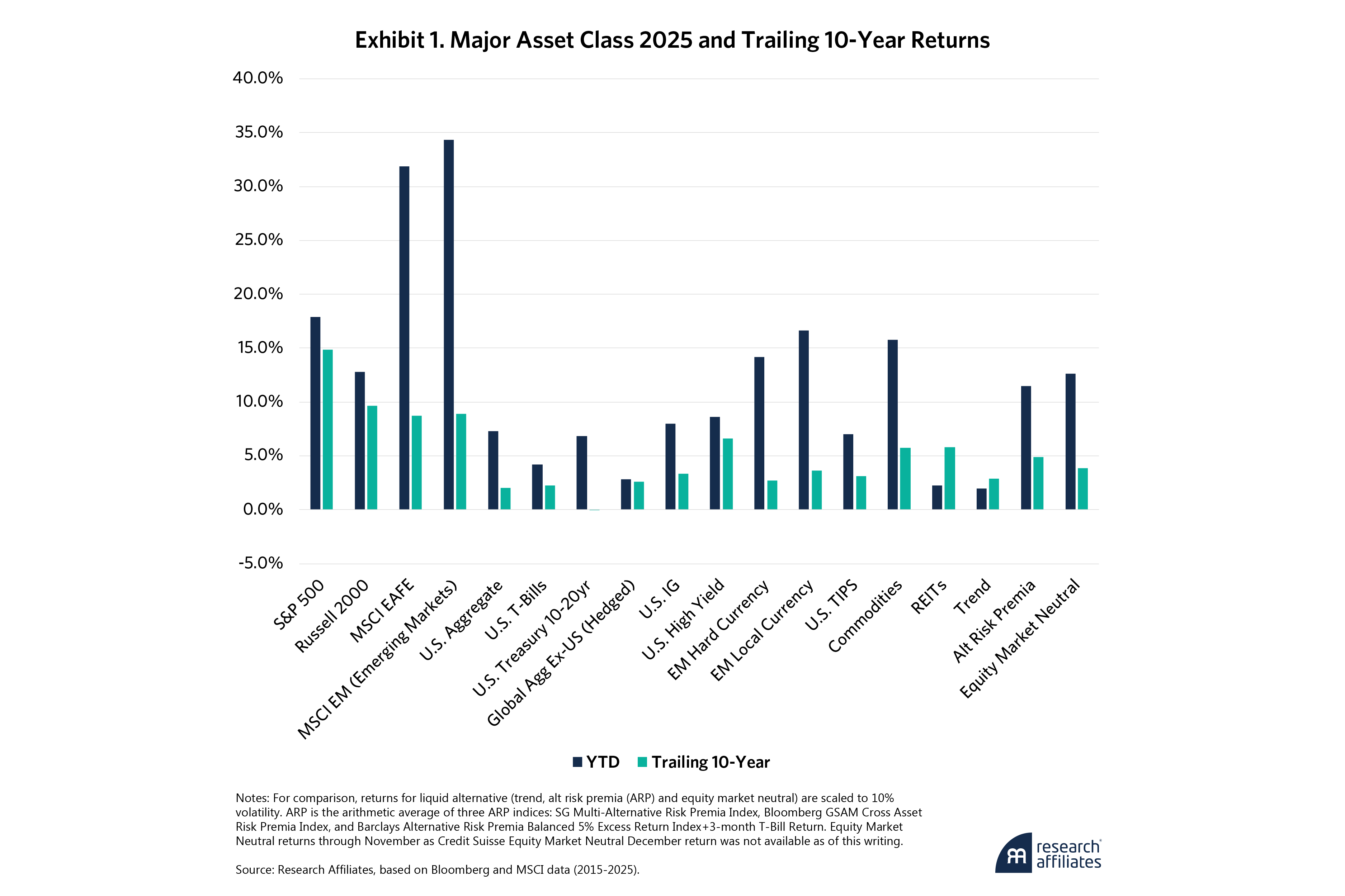 1103-2025-implications-for-the-future-some-like-it-hot-exhibit-1a