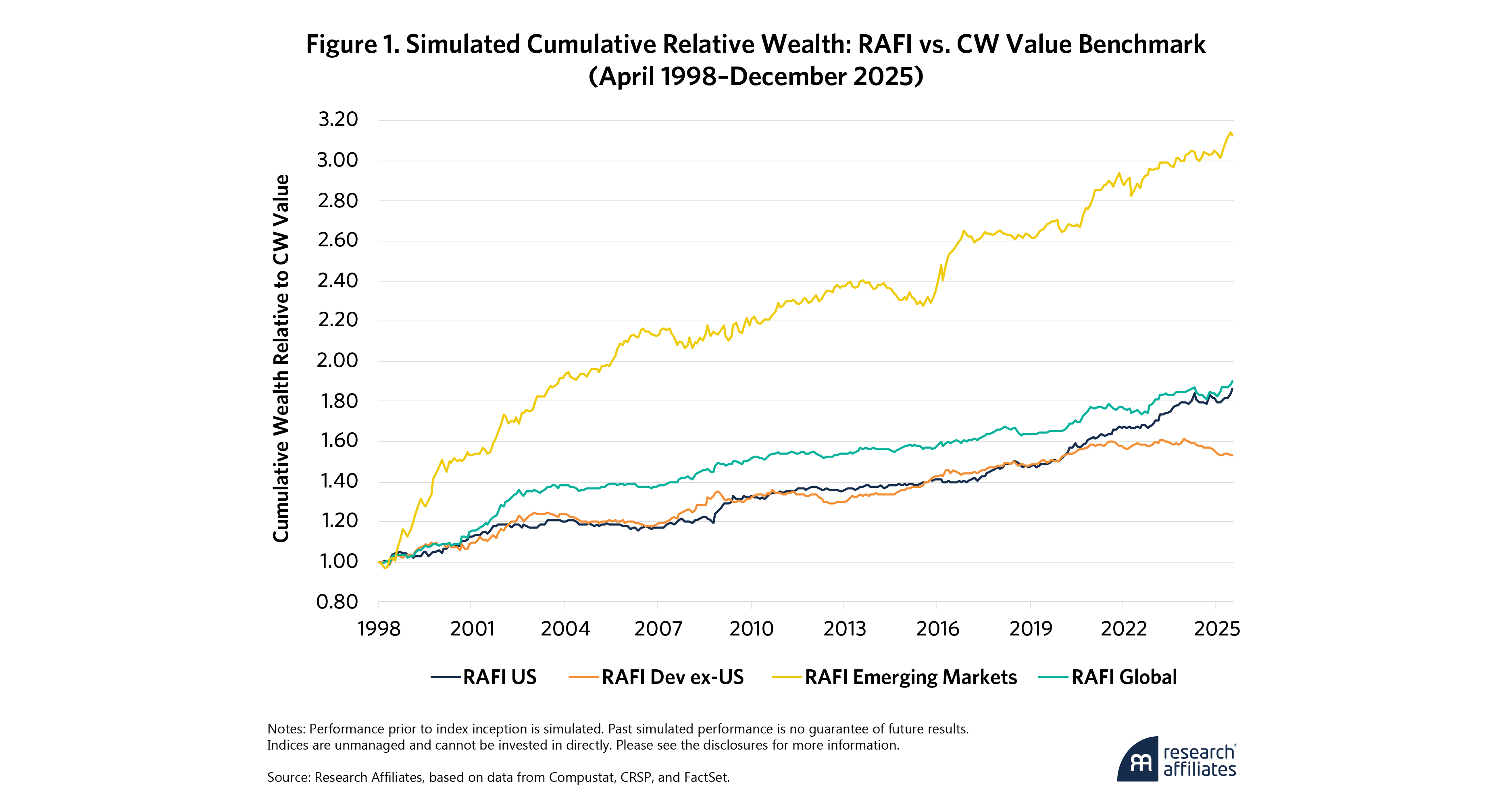 1106-trifecta-a-fundamental-revolution-in-indexing-figure-1