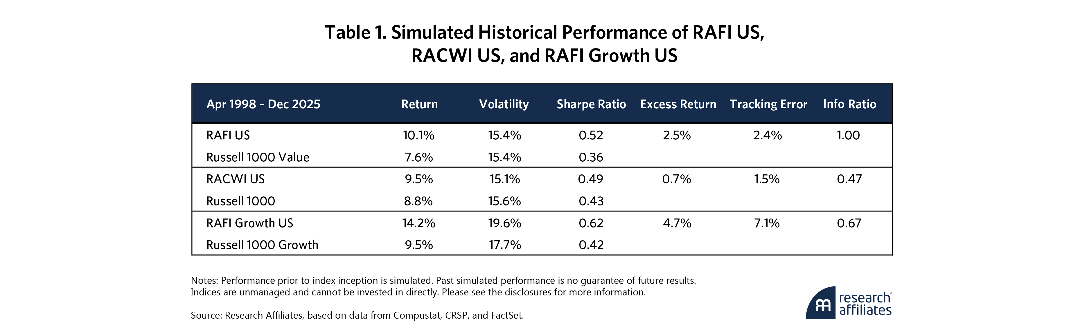 1106-trifecta-a-fundamental-revolution-in-indexing-table-1