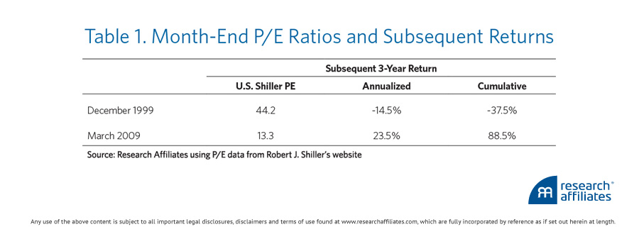 SBseries7-Table1-900