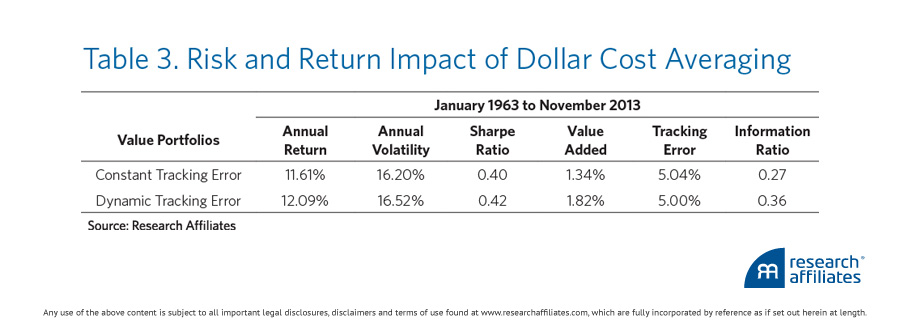 SBseries7-Table3-900