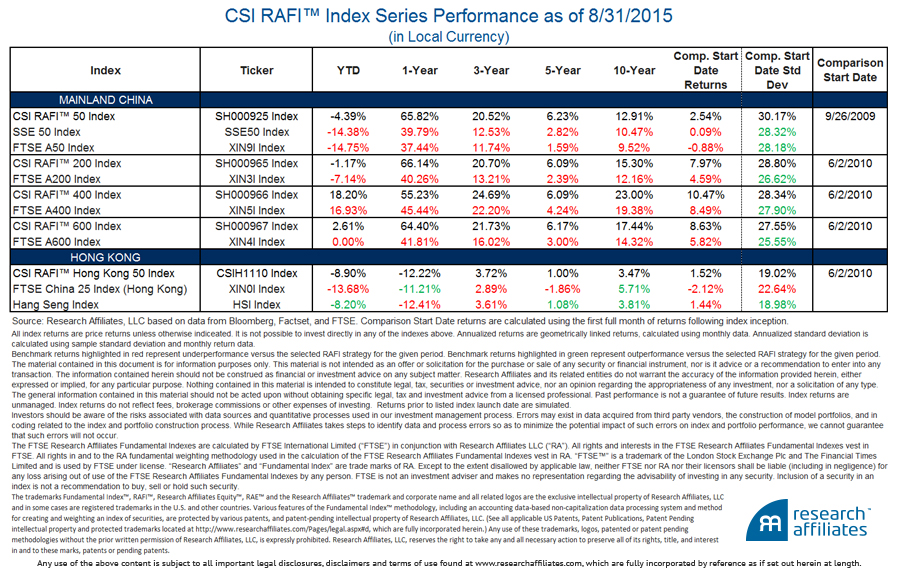 2-China-Syndrome-Performance-Report-Overlay
