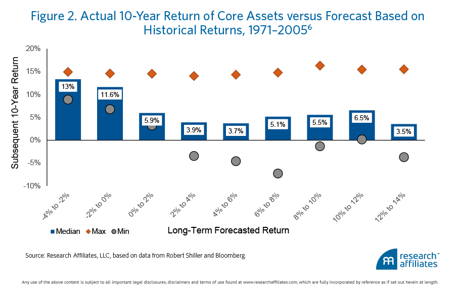 Test 2 NC3_FIGURE-2-OVERLAY