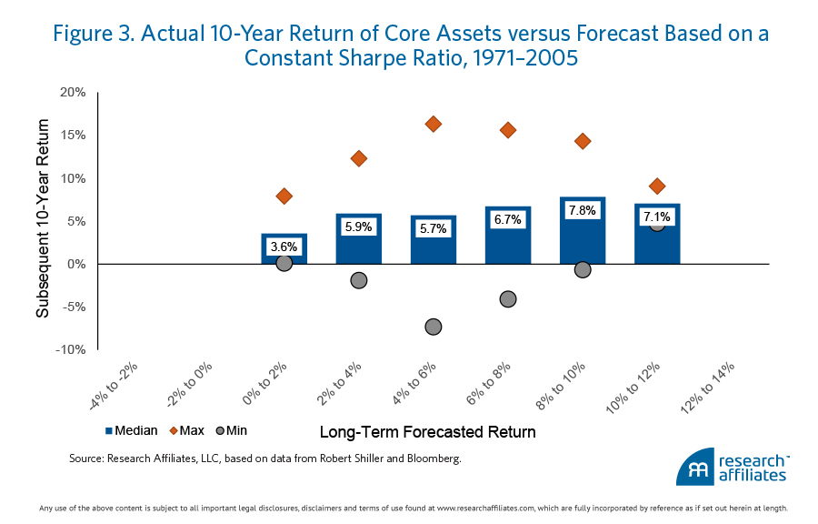 Test 2 NC3_FIGURE-3-OVERLAY