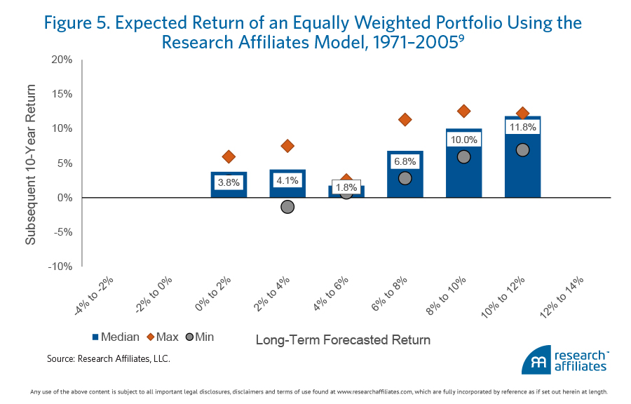 Simple-Is-Not-Simplistic_FIGURE-5-OVERLAY