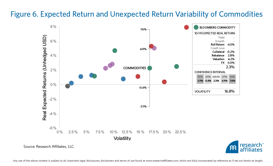 Simple-Is-Not-Simplistic_FIGURE-6-OVERLAY