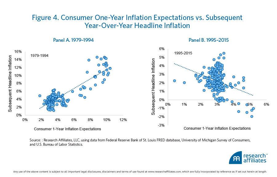 468-us-inflation-the-expectations-game-figure-4