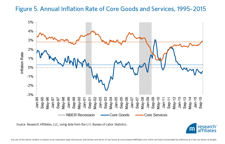 468-us-inflation-the-expectations-game-figure-5