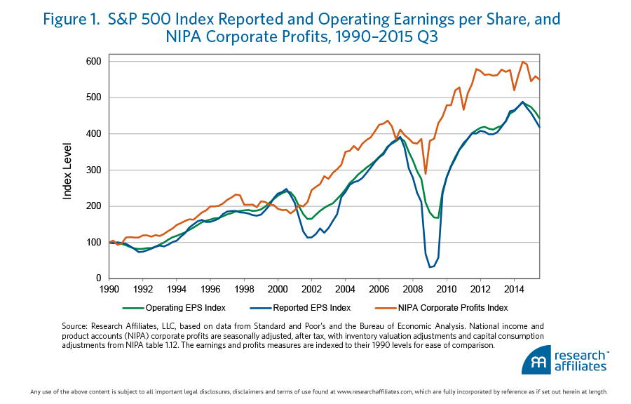 Peak-Profits-_-FIGURE-1-OVERLAY