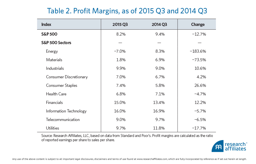 Peak-Profits-_-TABLE-2-OVERLAY