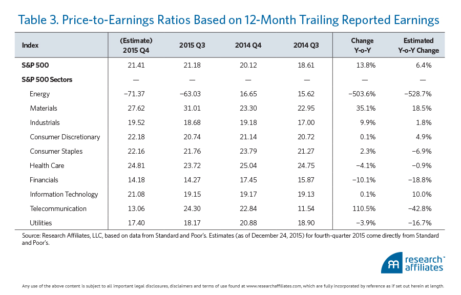 Peak-Profits-_-TABLE-3-OVERLAY