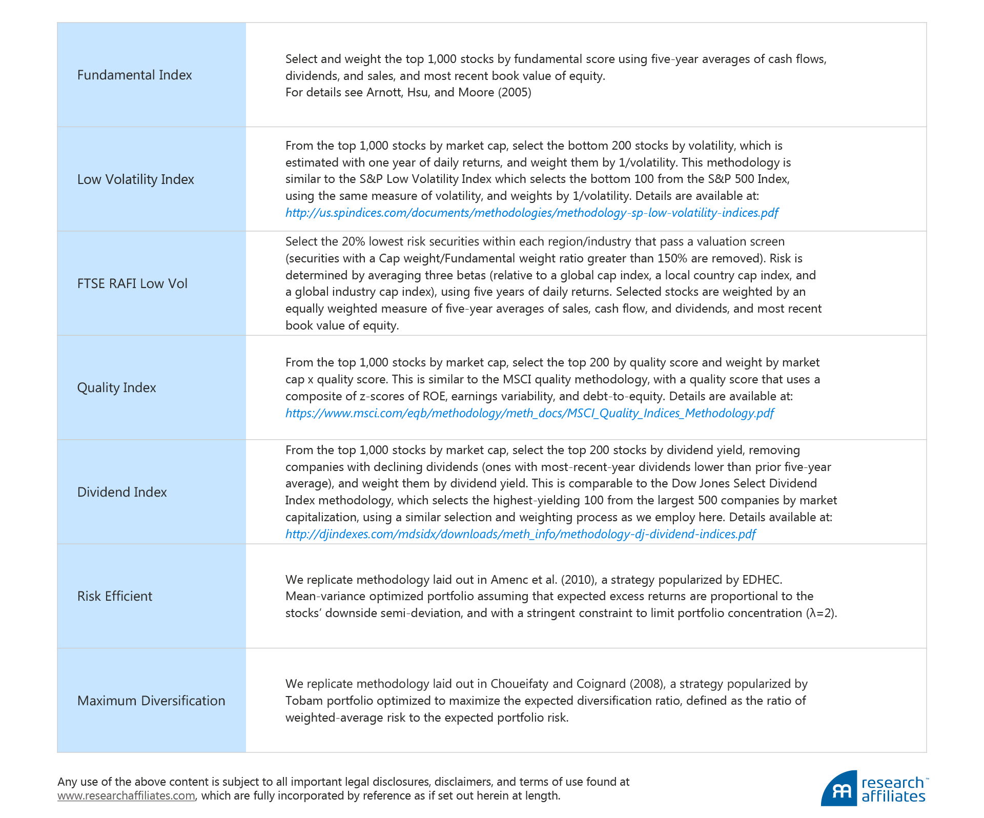 540-Methodology-Smart-Beta-Table1-B-V2