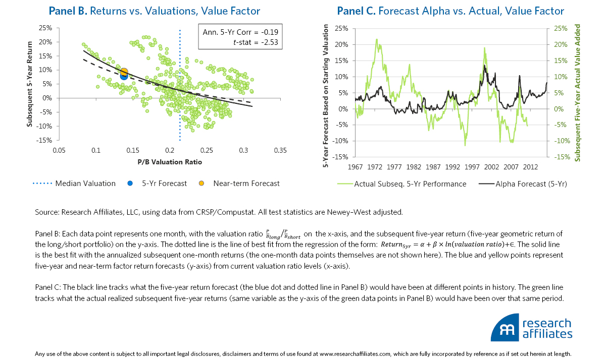To-Win-in-Smart-Beta-Figure1-PanelBxC-OVERLAY