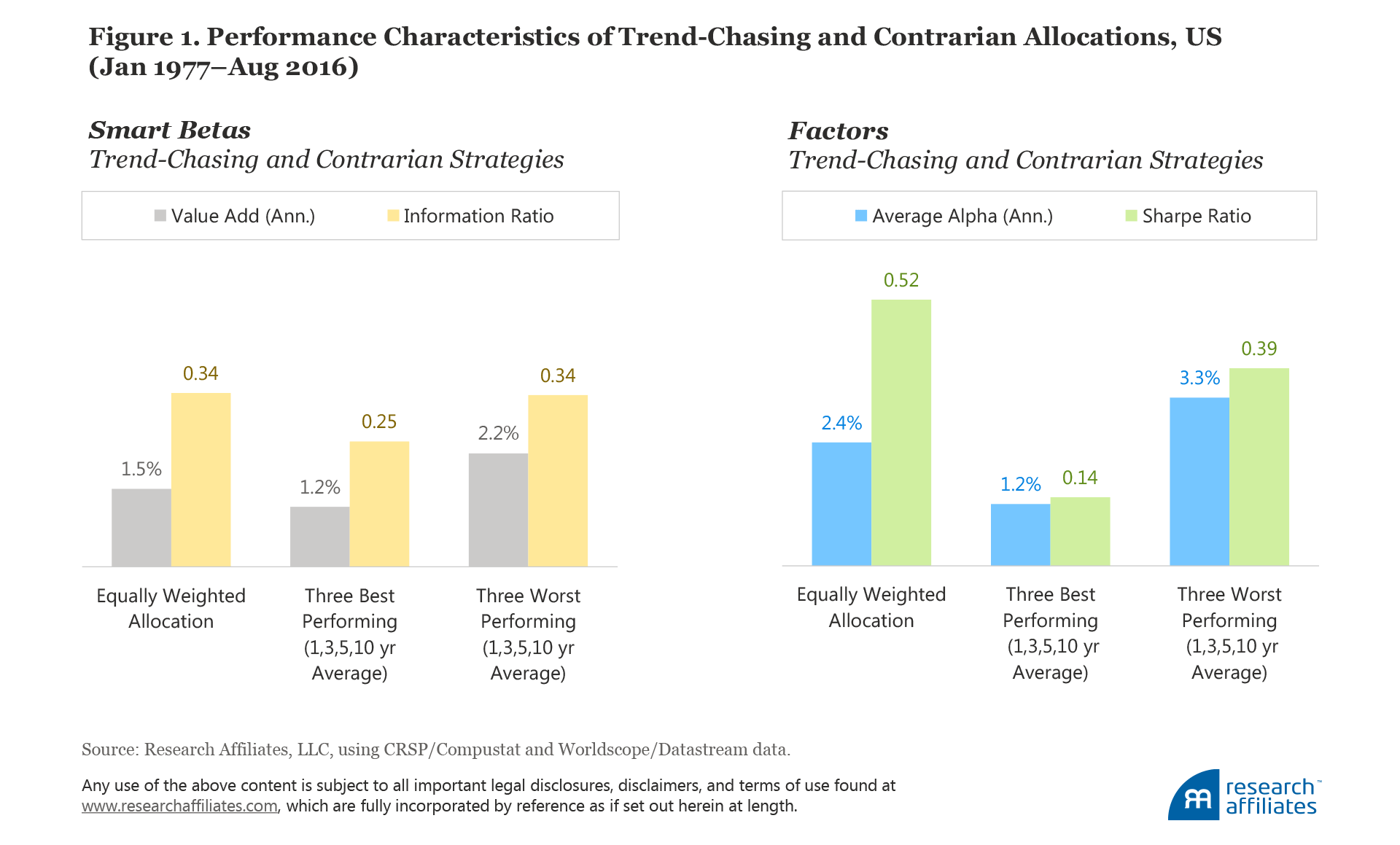541-timing_smart_beta_Figure01