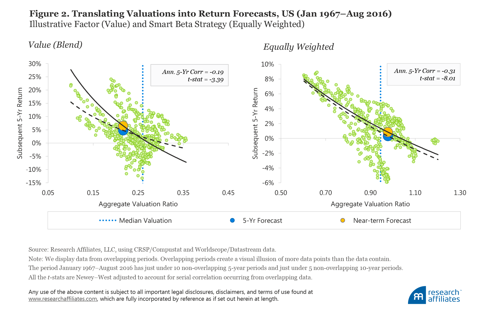 541-timing_smart_beta_Figure02