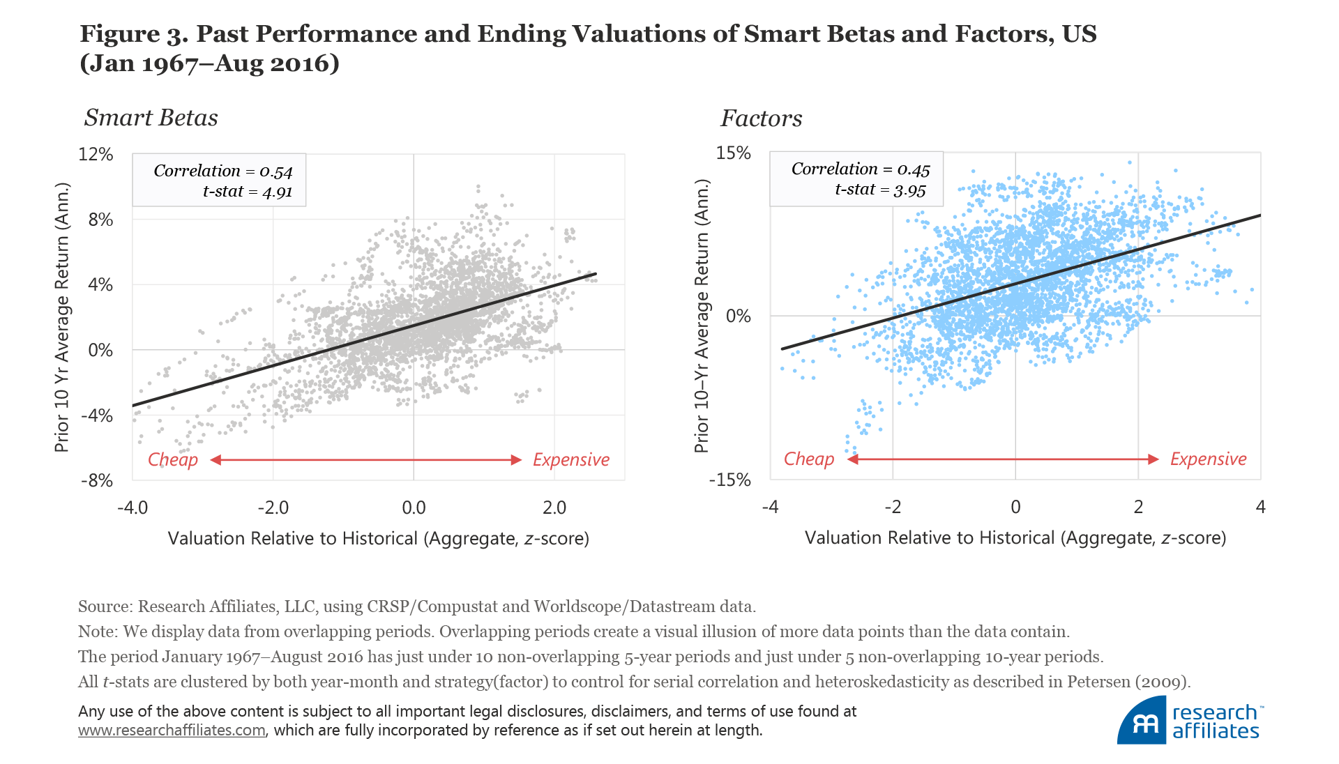 541-timing_smart_beta_Figure03