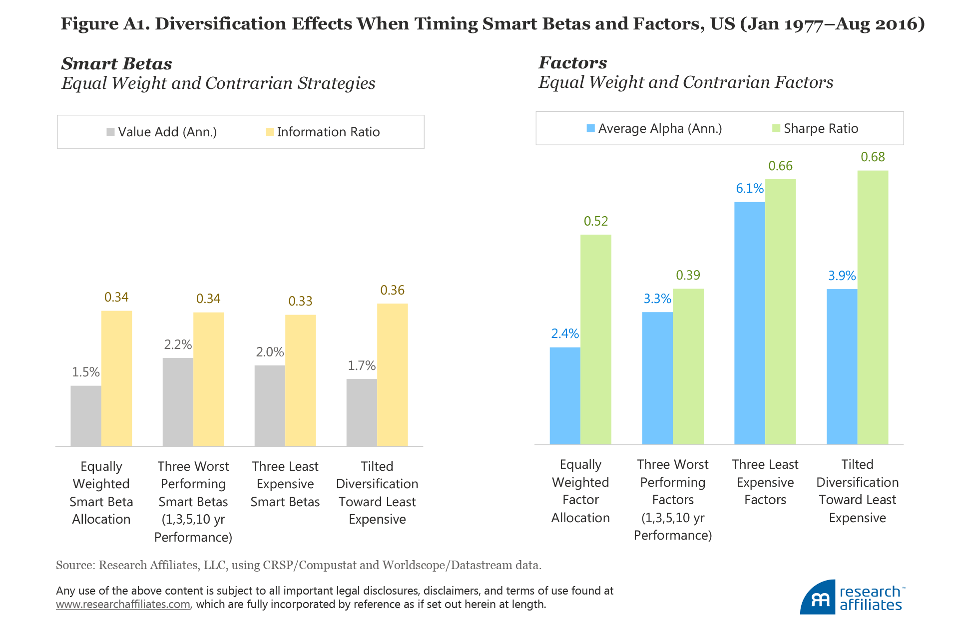 541-timing_smart_beta_FigureA1