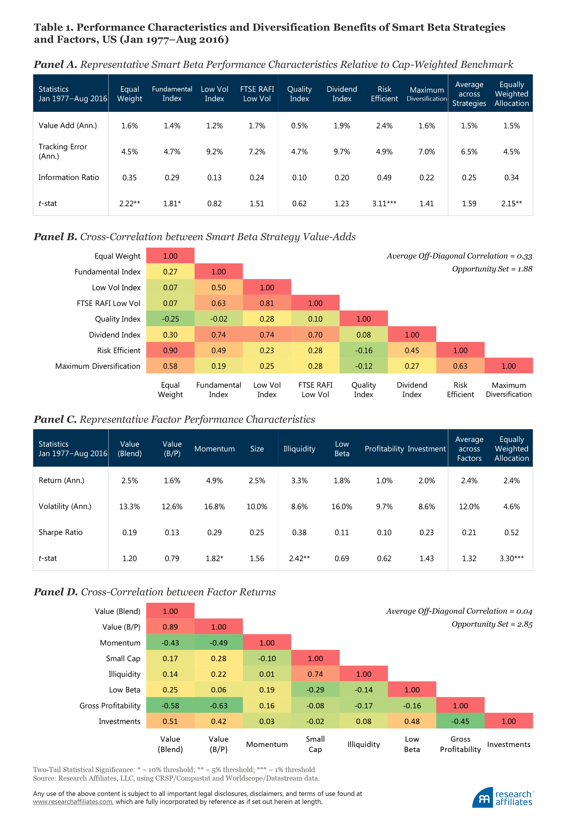 541-timing_smart_beta_Table01