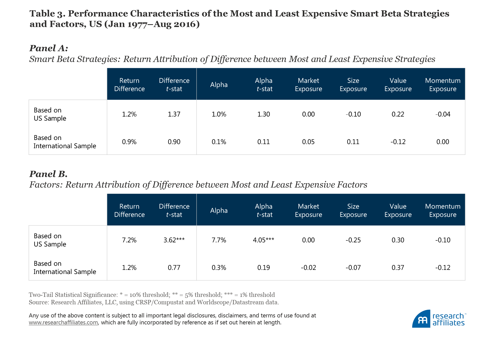 541-timing_smart_beta_Table03