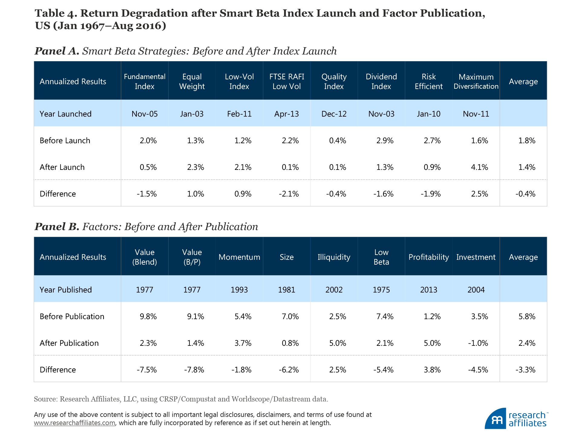 541-timing_smart_beta_Table04