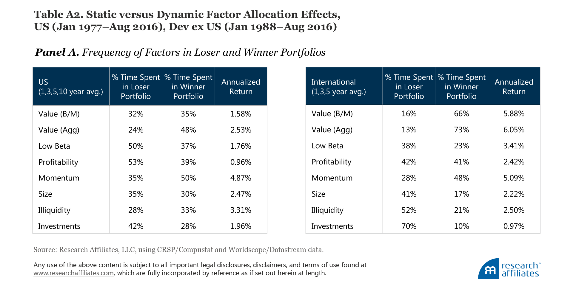 541-timing_smart_beta_TableA2-a