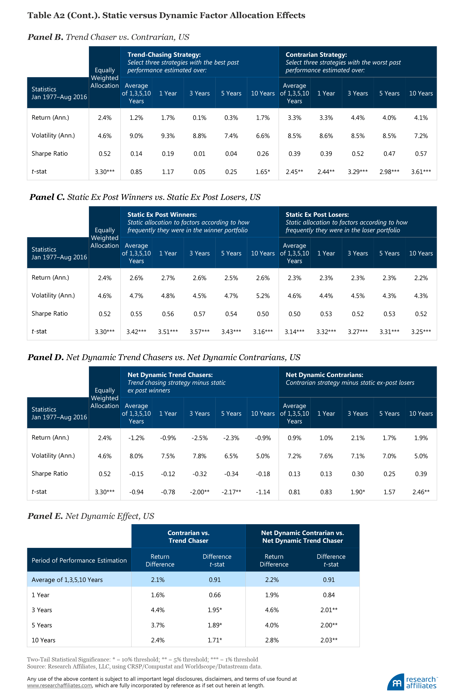 541-timing_smart_beta_TableA2-b