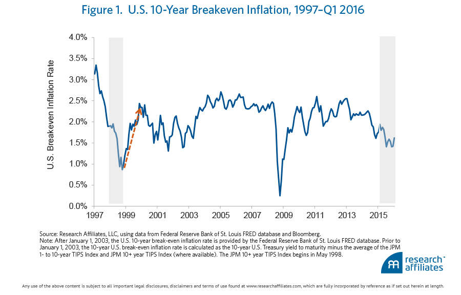 echoes-of-1999s-figure-1