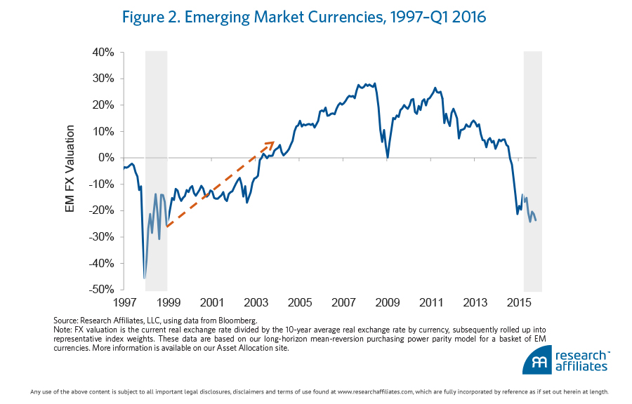 echoes-of-1999s-figure-2