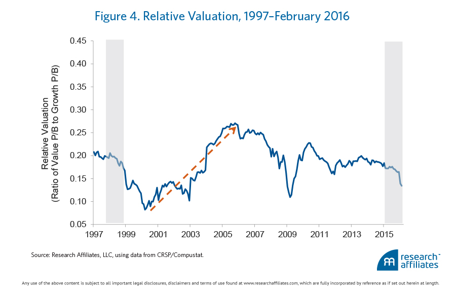 echoes-of-1999s-figure-4