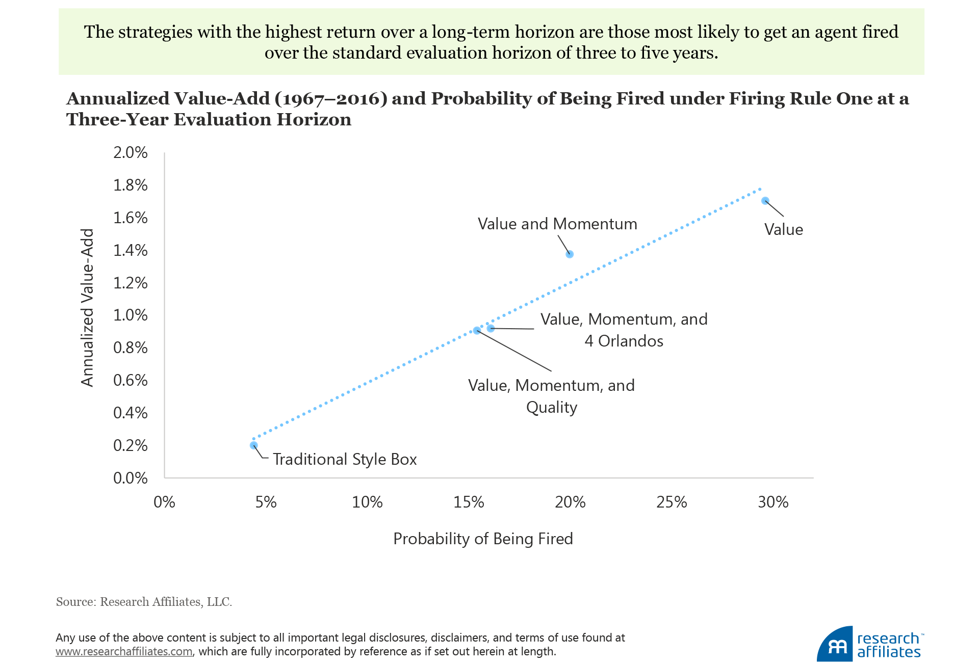 549-how-not-to-get-fired-with-smart-beta-investing-figure-2