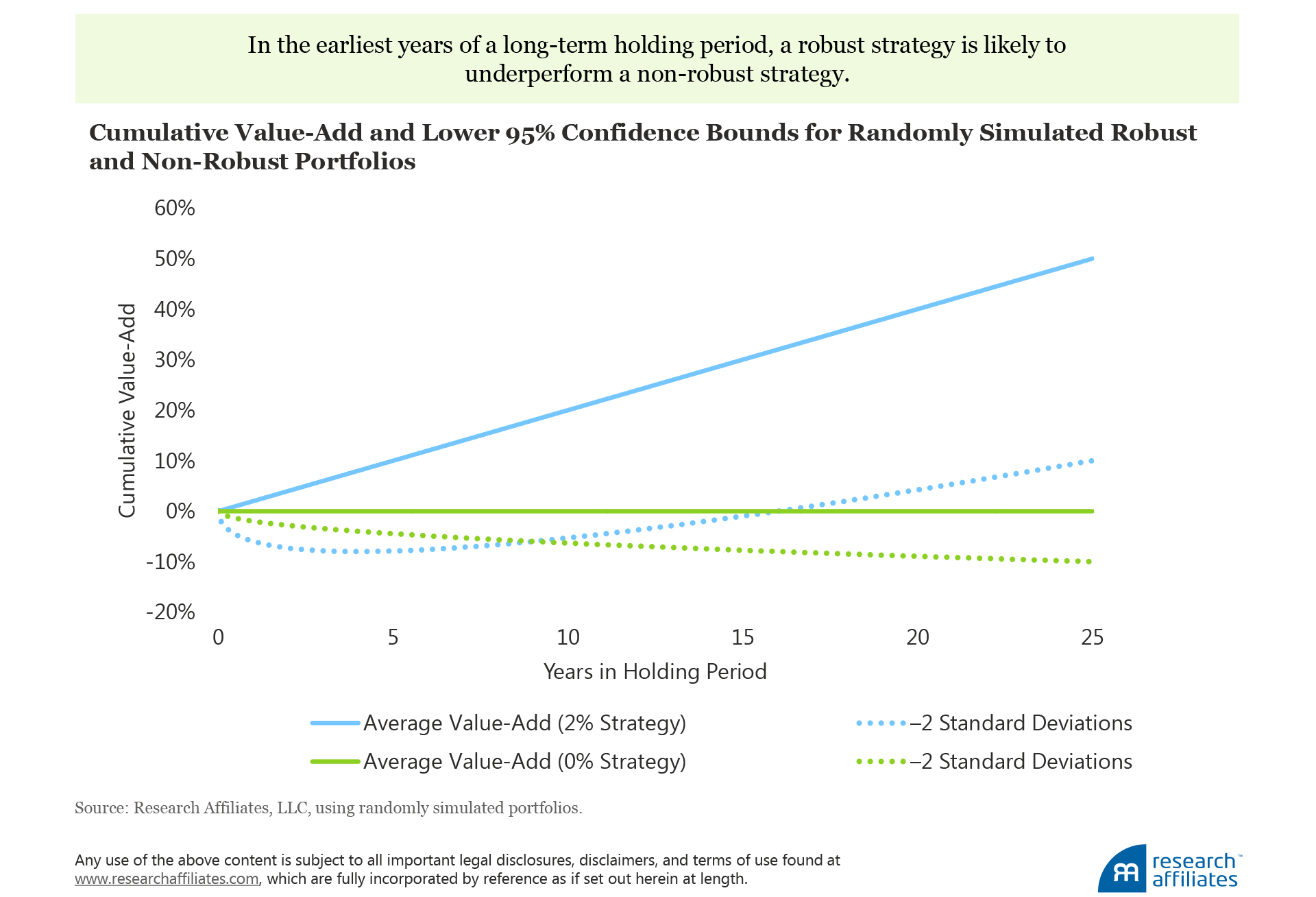 549-how-not-to-get-fired-with-smart-beta-investing-figure-3