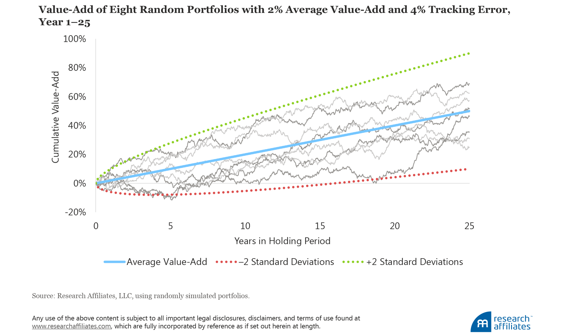 549-how-not-to-get-fired-with-smart-beta-investing-figure-appendix-1