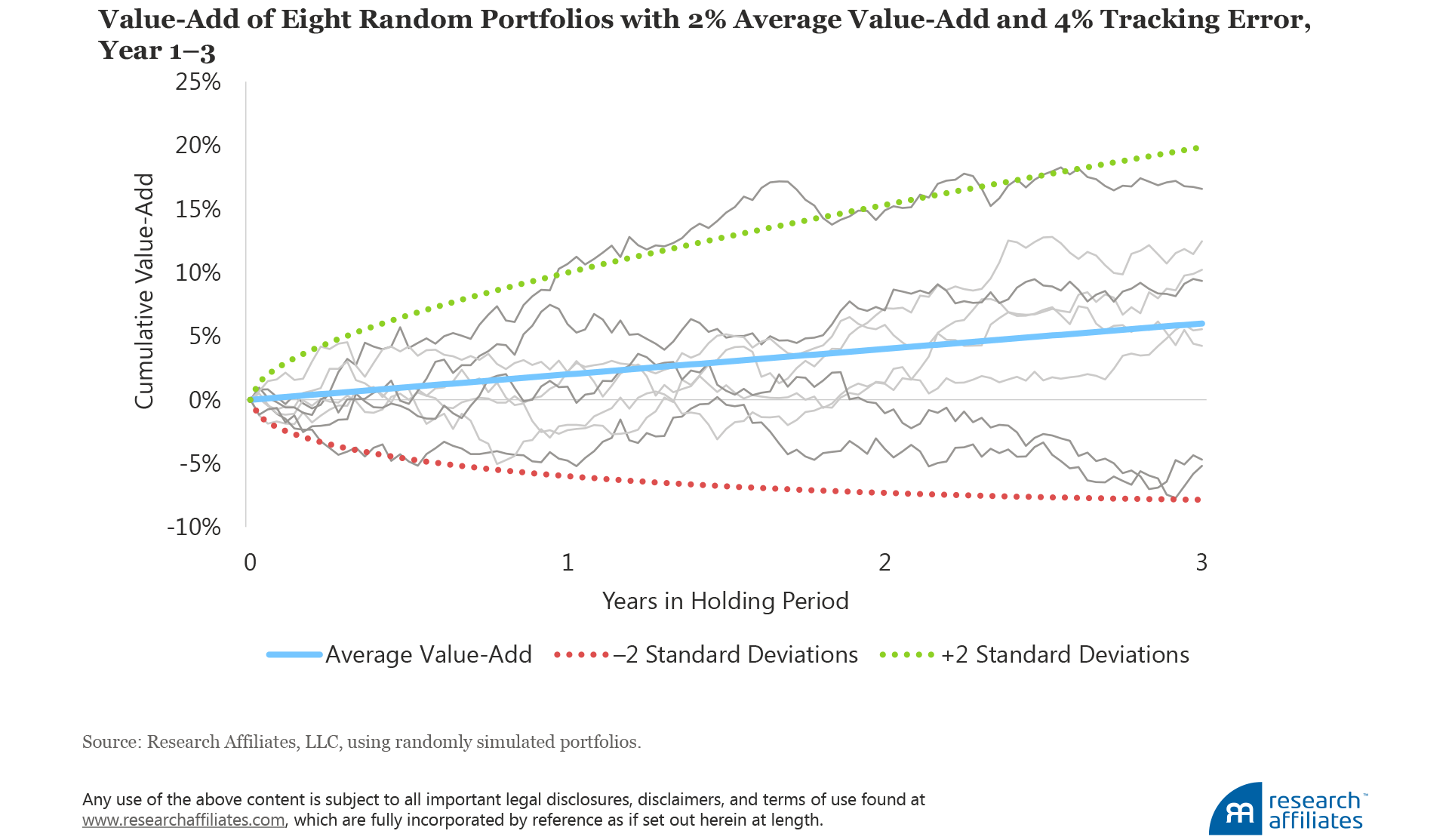 549-how-not-to-get-fired-with-smart-beta-investing-figure-appendix-2