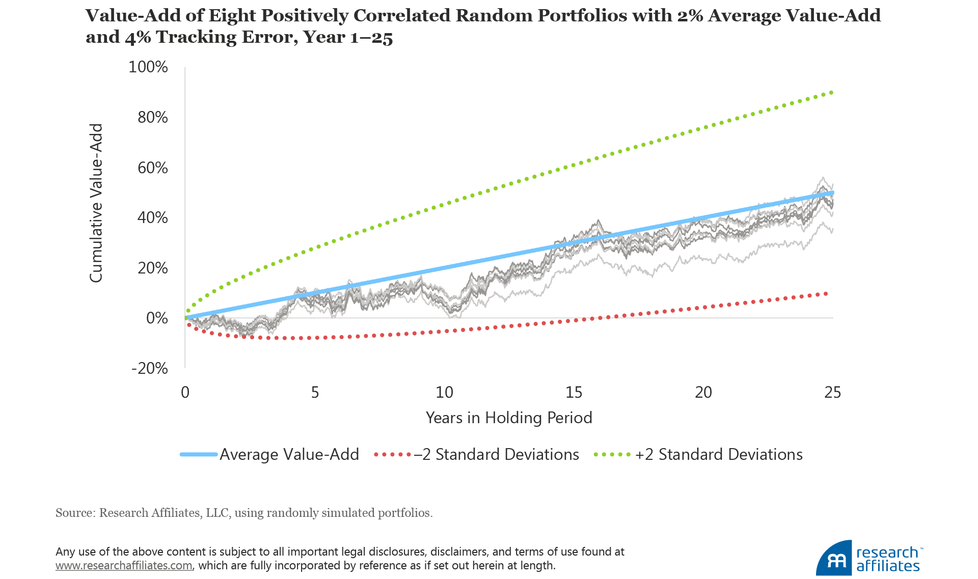 549-how-not-to-get-fired-with-smart-beta-investing-figure-appendix-3