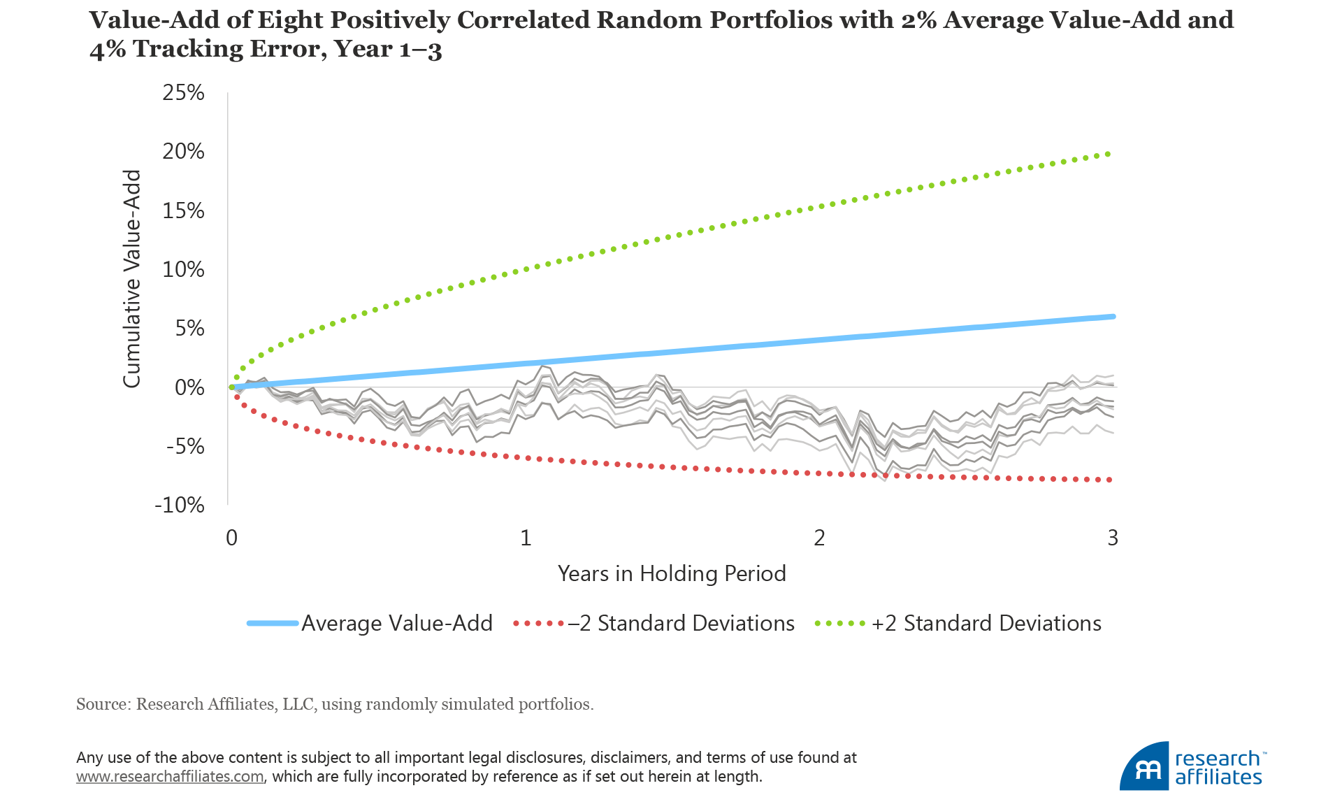 549-how-not-to-get-fired-with-smart-beta-investing-figure-appendix-4