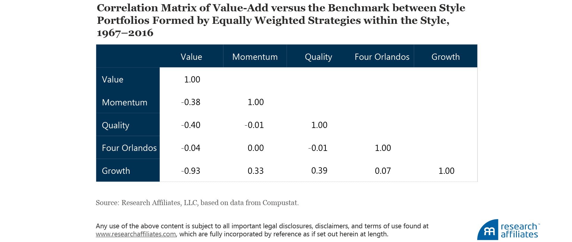549-how-not-to-get-fired-with-smart-beta-investing-table-1