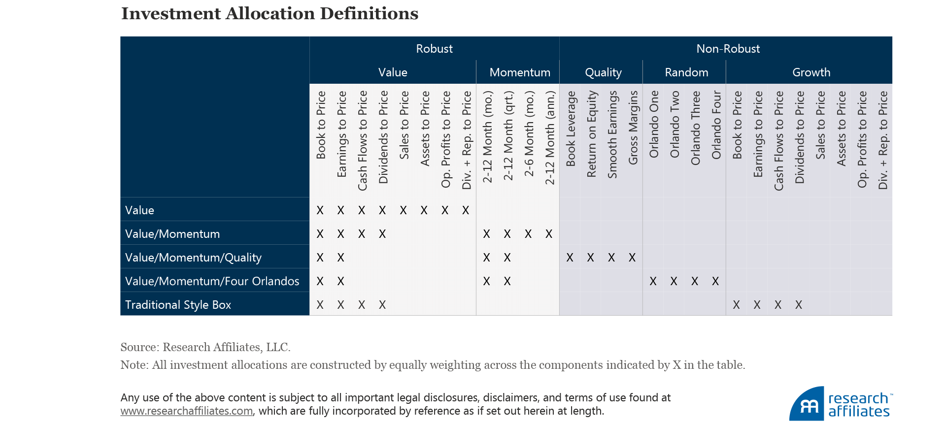 549-how-not-to-get-fired-with-smart-beta-investing-table-2
