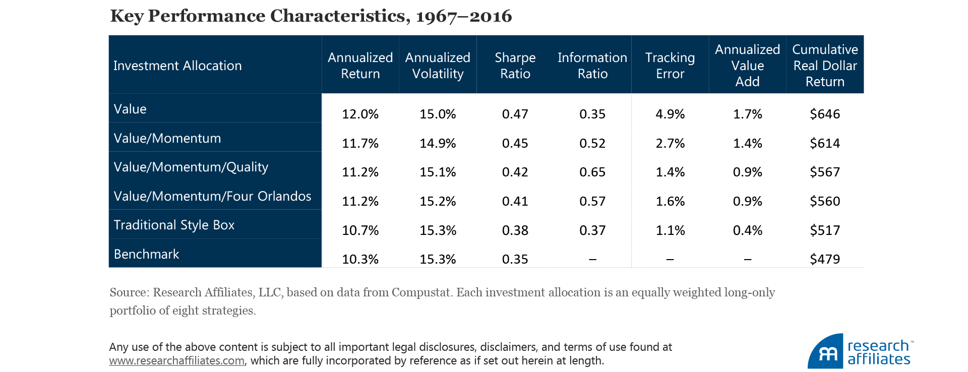 549-how-not-to-get-fired-with-smart-beta-investing-table-4